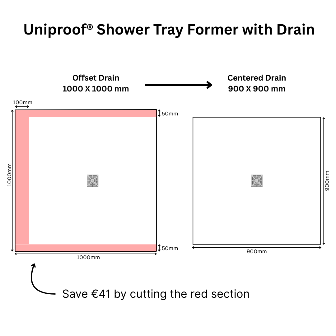 Uniproof® Shower Tray Former with Drain (1000X1000mm Offset)