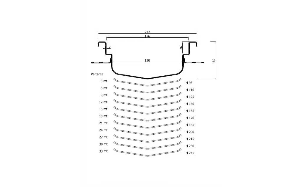 Fratelli Malin Industrial Drain
