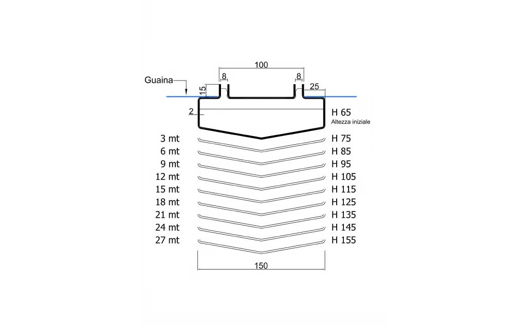 Fratelli Malin Mask Drain