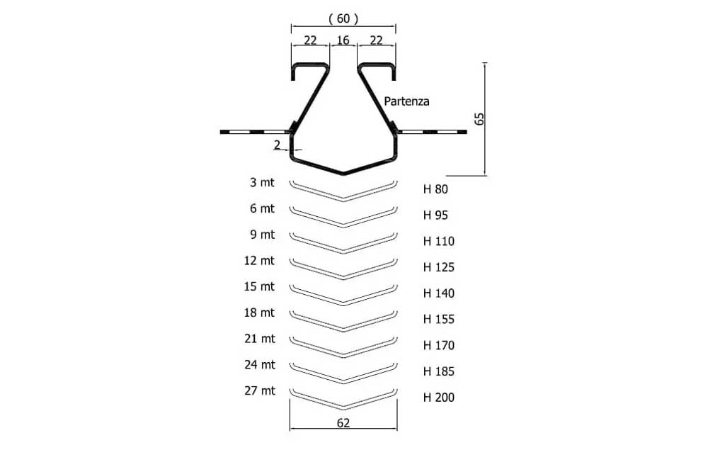 Fratelli Malin Industrial Drain