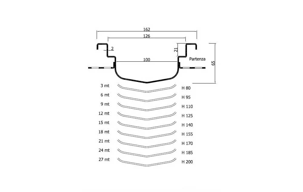 Fratelli Malin Industrial Drain