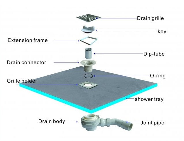 Uniproof® Shower Tray Former with Drain (1000X1000mm Offset)