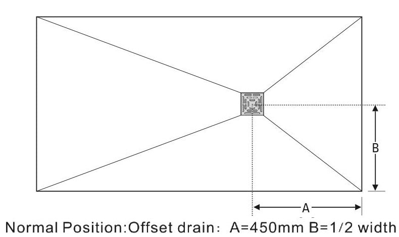 Uniproof® Shower Tray Former with Drain (1000X1000mm Offset)