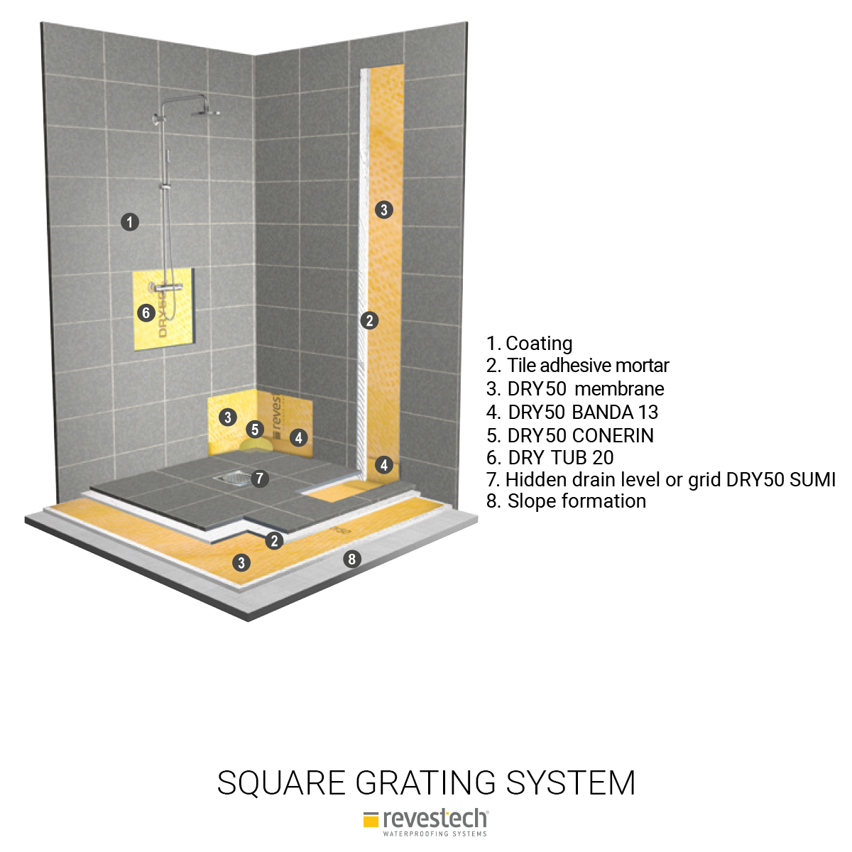 Waterproofing Membrane DRY 40 for Bathrooms. From €8.76 per/sqm