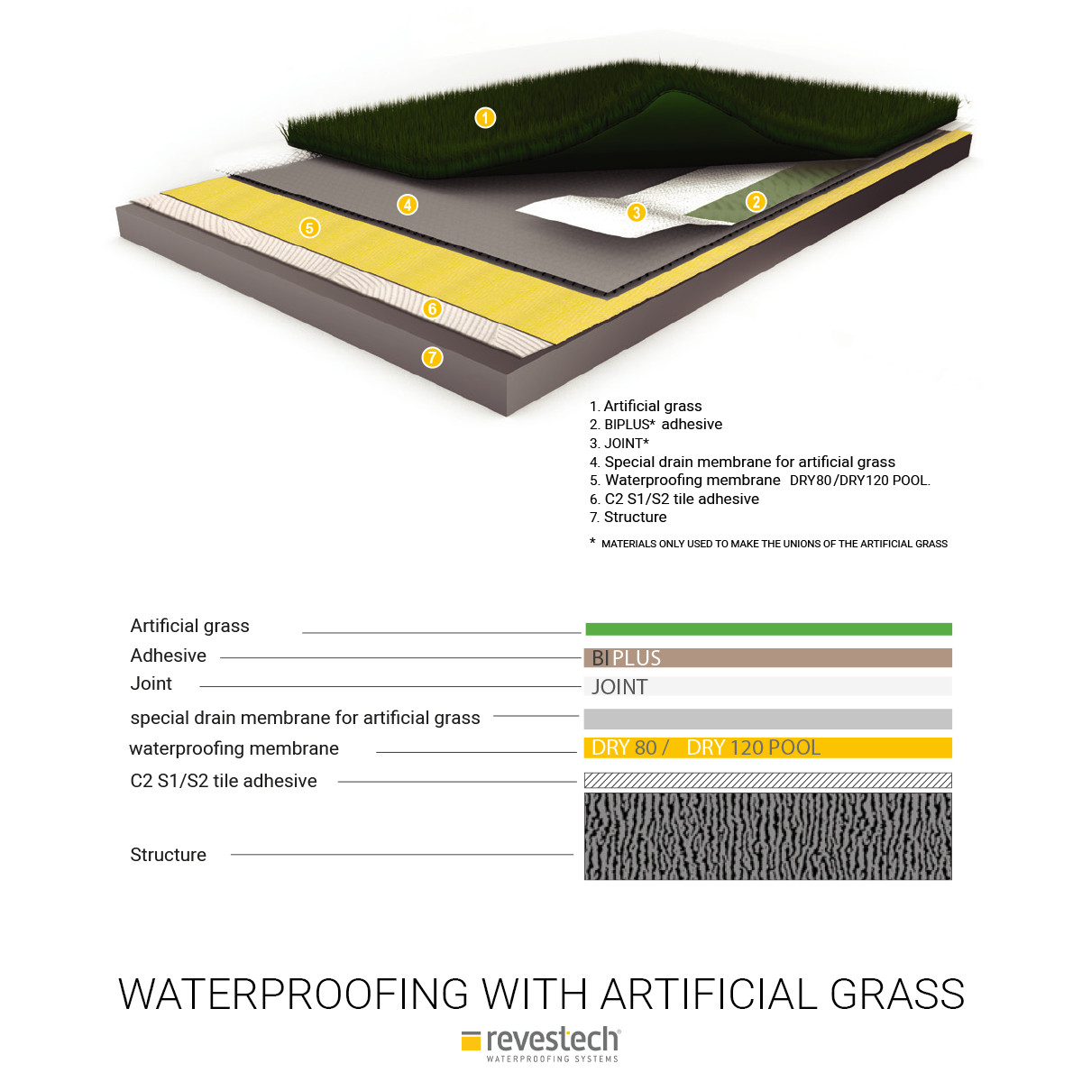 Waterproofing Membrane DRY 80 for Outdoors. From €12.96 per/sqm