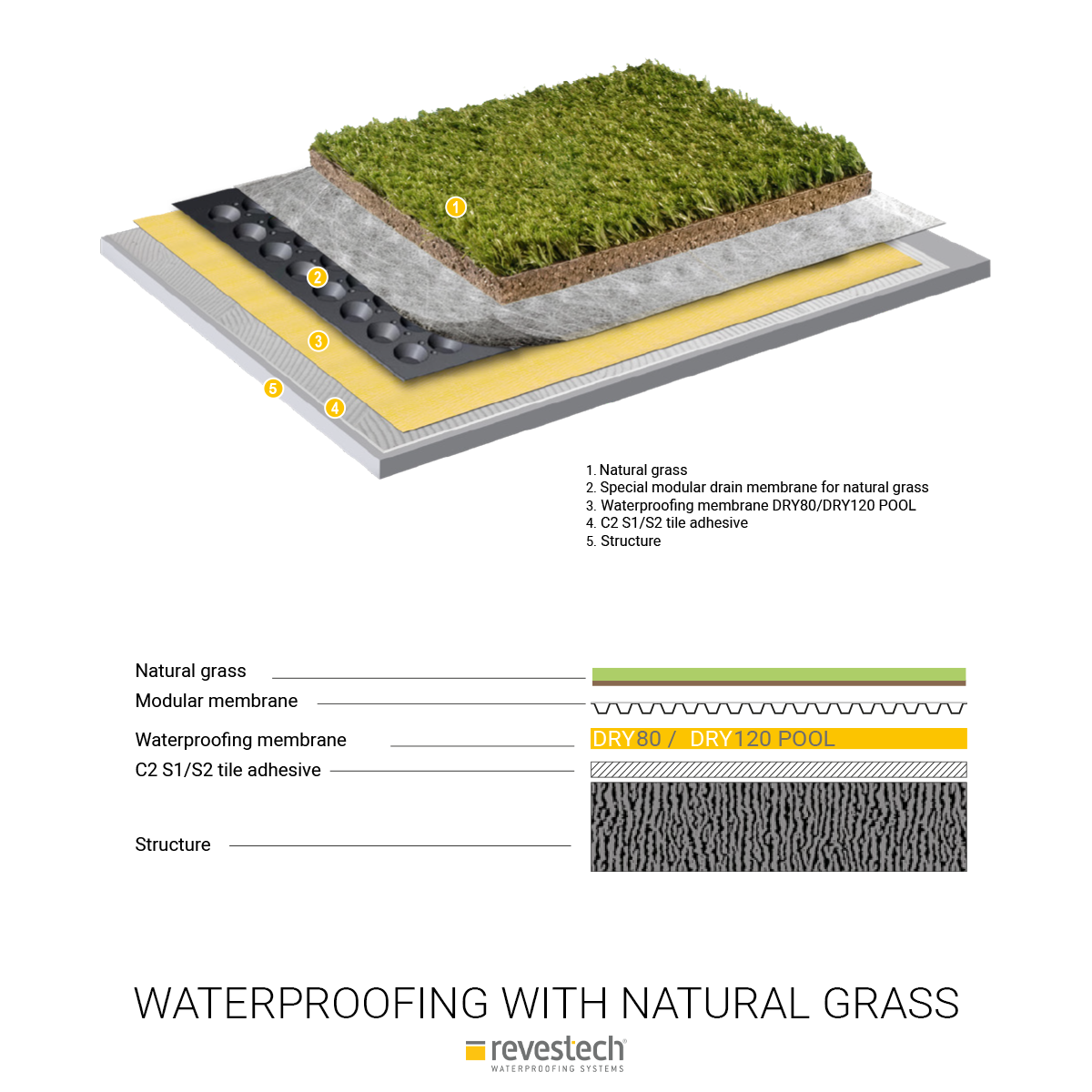 Waterproofing Membrane DRY 80 for Outdoors. From €12.96 per/sqm