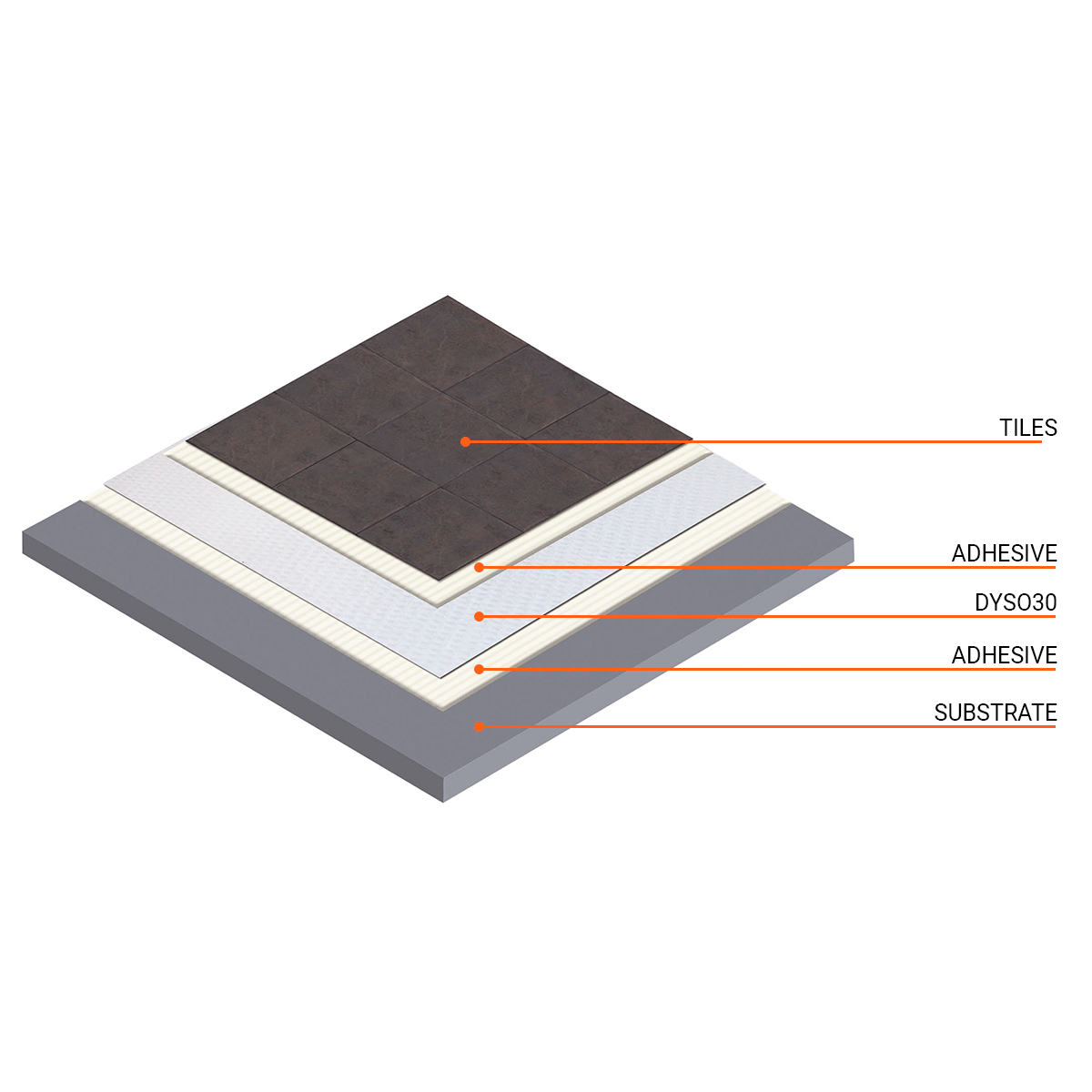 Anti-Crack Membrane DYSO for Tiles. From €9.44 per/sqm