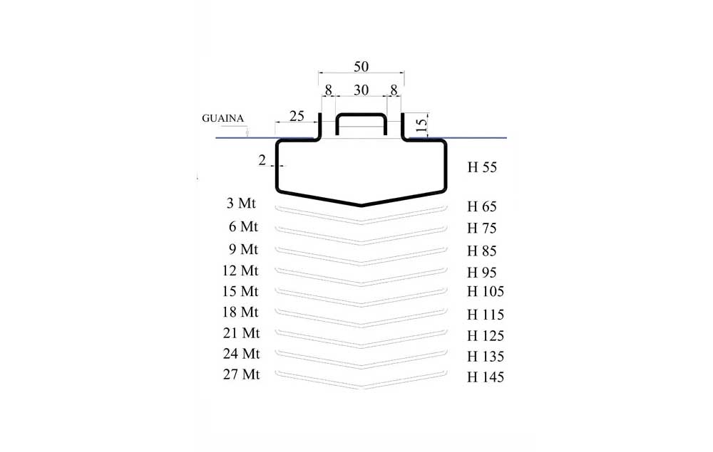 Fratelli Malin Double Slot Drain