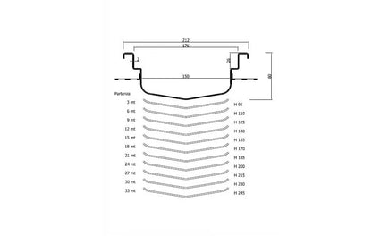 Fratelli Malin Industrial Drain