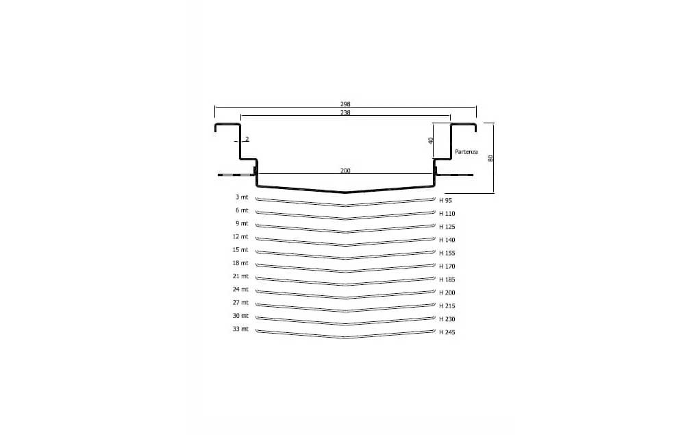Fratelli Malin Industrial Drain