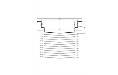 Fratelli Malin Industrial Drain