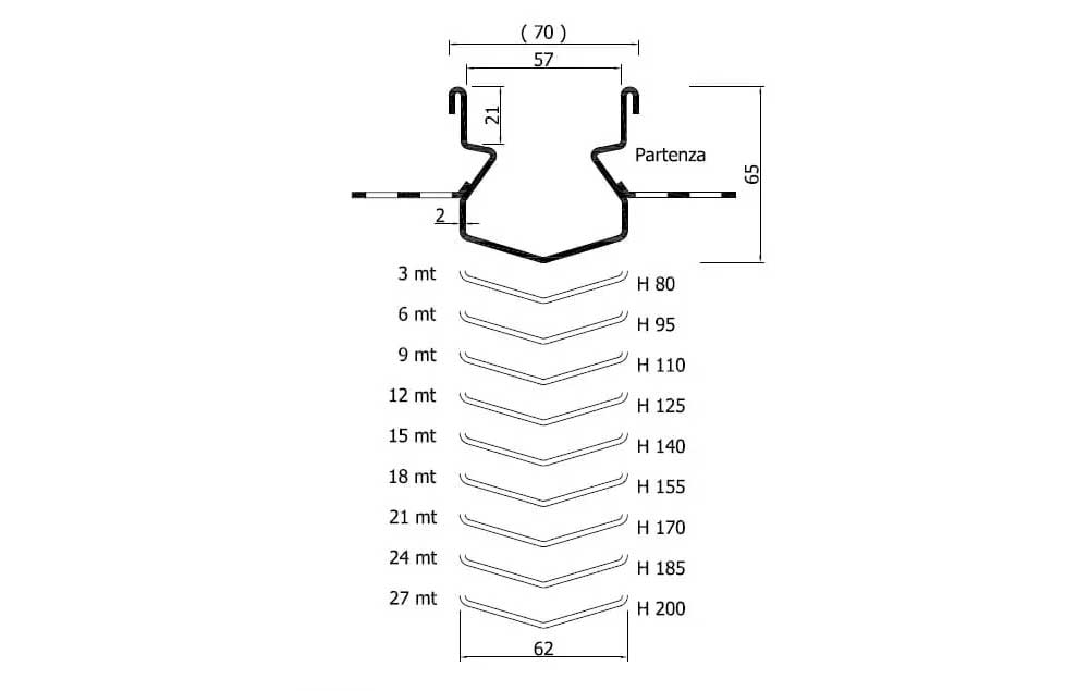 Fratelli Malin Industrial Drain