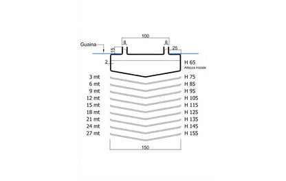 Fratelli Malin Mask Drain