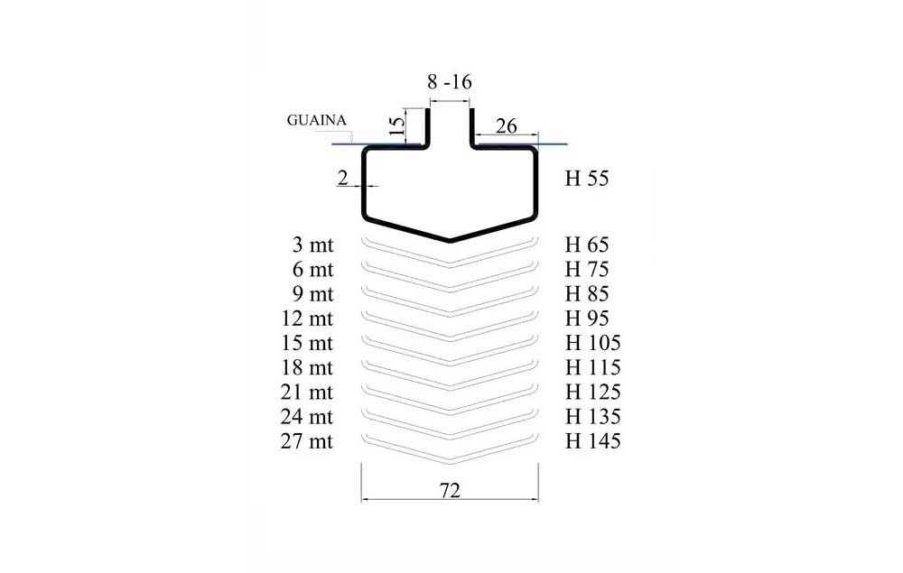 Fratelli Malin Slim Drain
