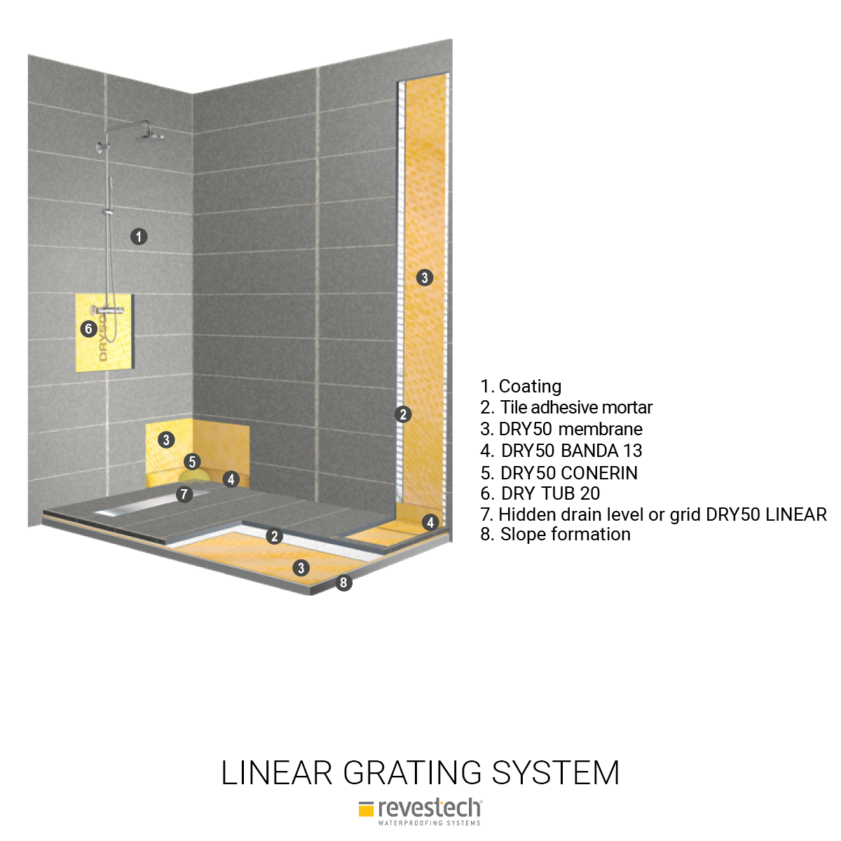 Waterproofing Membrane DRY 40 for Bathrooms. From €8.76 per/sqm