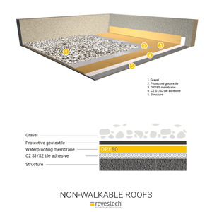 Waterproofing Membrane for Outdoors. From €14.31 per/sqm