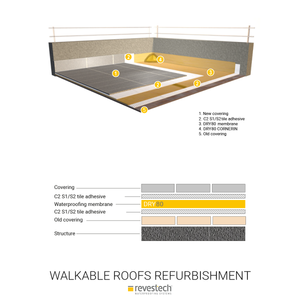 Waterproofing Membrane for Outdoors. From €14.31 per/sqm