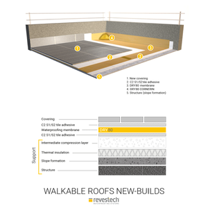 Waterproofing Membrane for Outdoors. From €14.31 per/sqm